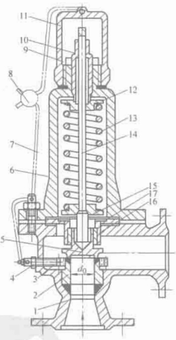 �D 2-27 ���{(di��o)��(ji��)Ȧ��΢��ʽ���ɰ�ȫ�y